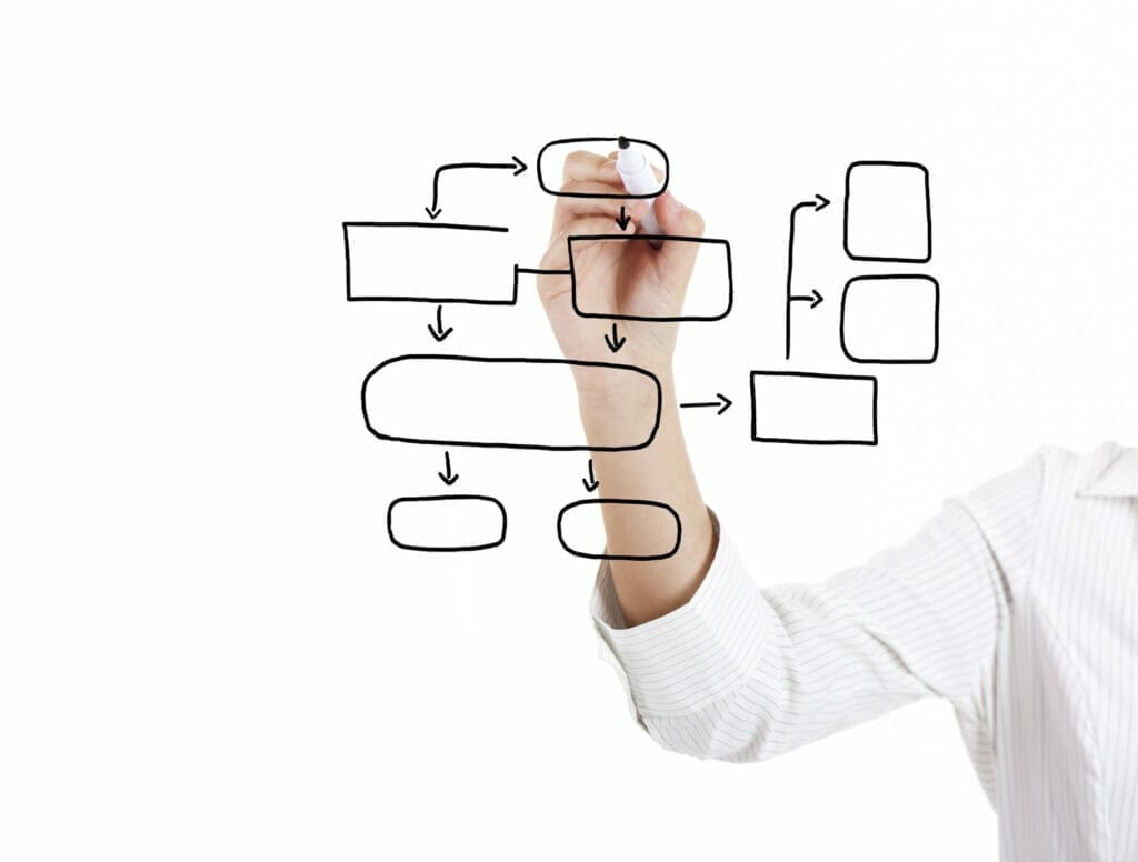 Ludovicclain. Com intégration de l'api dans le workflow